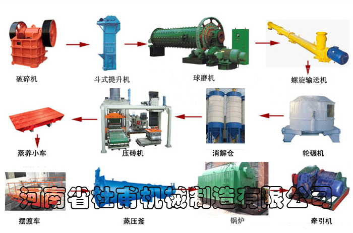 蒸壓灰砂磚生產(chǎn)線(xiàn)