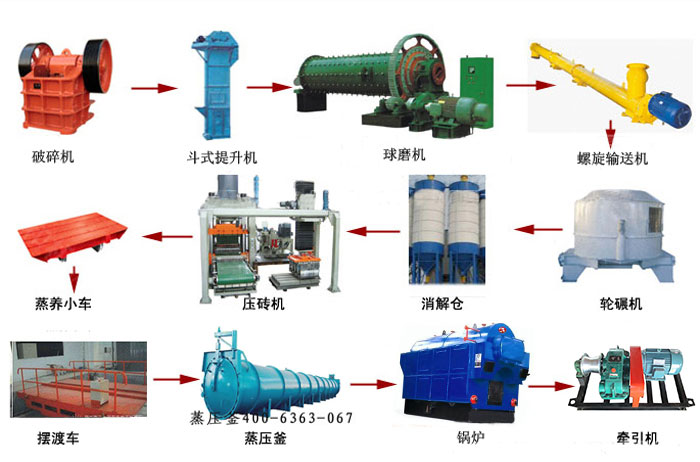 粉煤灰磚生產(chǎn)線(xiàn)