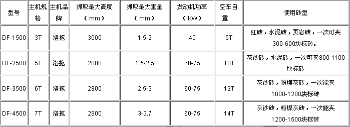 抱磚機技術(shù)參數